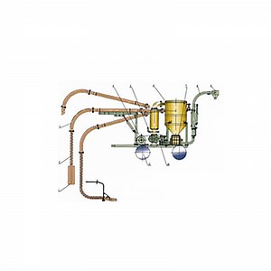 [Hot Item] Movable Pressure Pneumatic Conveying System