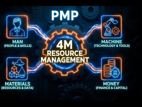 4Ms' in PMP, Project management ? How to plan project resources management