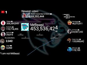 LIVE: MrBeast Subscriber Count – Road to 500M!