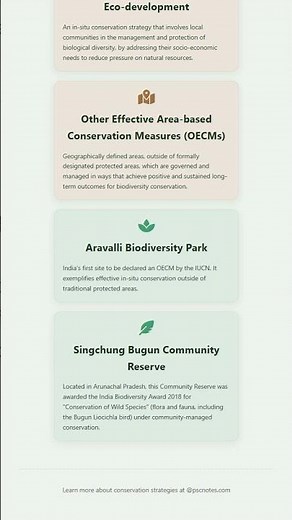 Conservation Strategies: In-situ National Parks, Sanctuaries, Biosphere Reserves, Sacred Groves