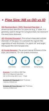 Pipe NB, OD, ID | Must Know for Engineers | NB vs OD vs ID | Pipe Size Confusion Solved in 60 Sec |