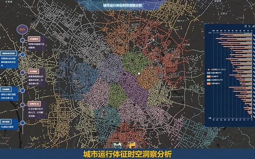 空间大数据时代-时空数据分析体系建设思考