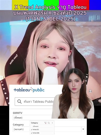 แสดงความยินดีกับ น้องชา #CharlotteAustin X Trend Analysis จาก Tableau บนแพลตฟอร์ม X ครึ่งปีแรก 2025 Jan-Jun 2025 : TOP 10 Trend Data on X Thailand - หมวด Artist อันดับ 1 ชาล็อต รวมทั้งศิลปินทุกคนด้วยนะค้าบบบบ #ชาล็อตออสติน #CharlotteAustin #บันเทิงtiktok #CryMother #ติ่งกับtiktok