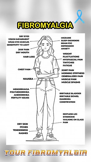 Fibromyalgia Symptoms | Your Fibromyalgia