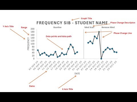 ABA Graphing Conventions - Line Graph (easy)