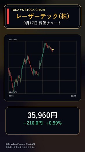 【日本株】レーザーテック(株)（6920）9月17日株価チャート #Shorts