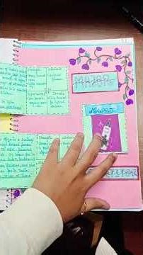 business Studies project on topic squashes "marketing management " class 12