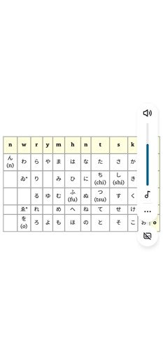 Hiragana Chart for Japanese Language Learners