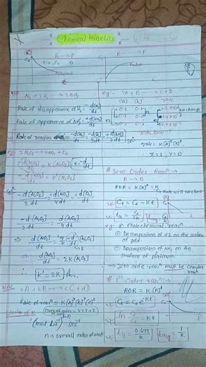 Chemical kinetics short notes🏅