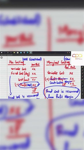 Marginal Costing: A Smart Market Entry Strategy
