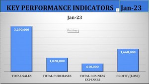 Modèles de comptabilité pour les petites entreprises : Microsoft Excel et Google Sheets - Etsy France