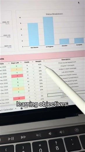 My structure as a medicine student 😊