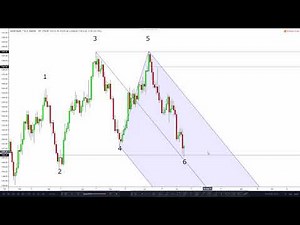 Advanced Price Action Strategy/Course for 2020