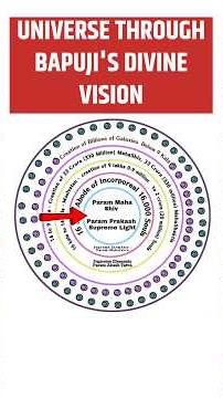 क्या Universe ही अंत है? या इसके पार भी कुछ है?(day 6)