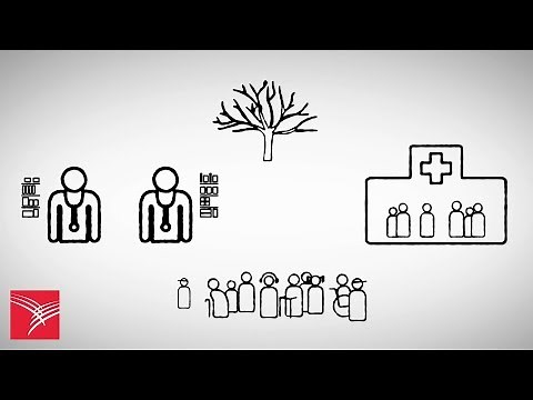 Demand amplification - Bullwhip effect