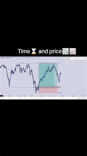 Time and price⌛📈@The Lone Trader #trading #trend #everyone #fyp #you