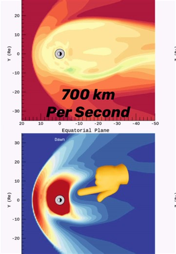 Impact of Solar Winds on Earth: GEOSTORM Explained