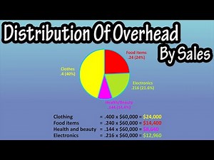 What Is (And How To Calculate) Distribution Of Overhead By Sales Explained