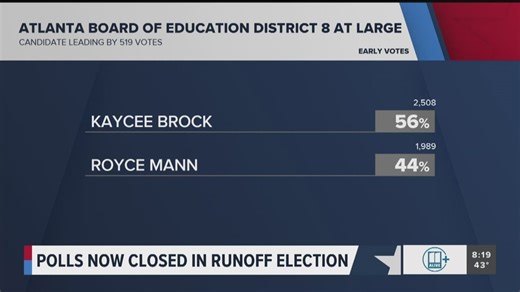 Runoff election results  | A look at the numbers so far