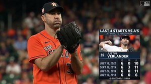 Lo más destacado Atléticos vs. Astros