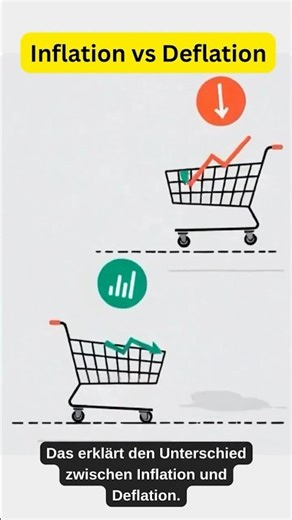 Inflation vs. Deflation – kurz & einfach erklärt!