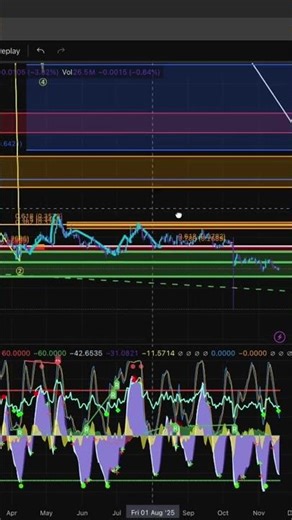 Sand exploding soon? Look at this chart… #SAND #cryptocurrency