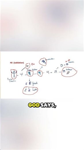 The secret meaning of the Hebrew letter ה (Hey): ancient pictograph, 'I am here', God,