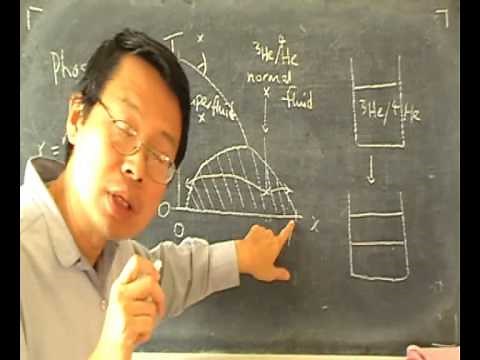 liquid helium-3/helium-4 mixture -- Dilution Cooling