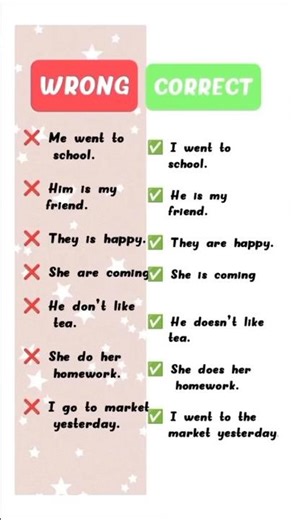 Basic English Grammar Mistakes You Must Avoid💡#dailyenglish #englishlearning#English #learnenglish