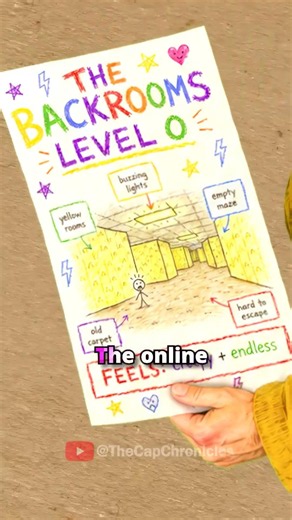 The Backrooms Origins EXPLAINED in 37 seconds