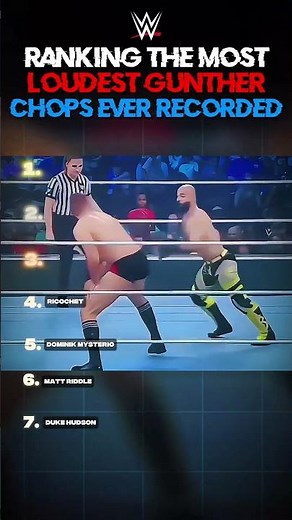 Ranking Gunther's LOUDEST Chops in WWE History