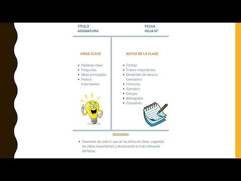 The Cornell method for taking notes in your classes.