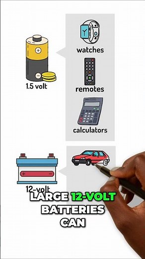 Voltage Explained How Batteries Power Circuits!