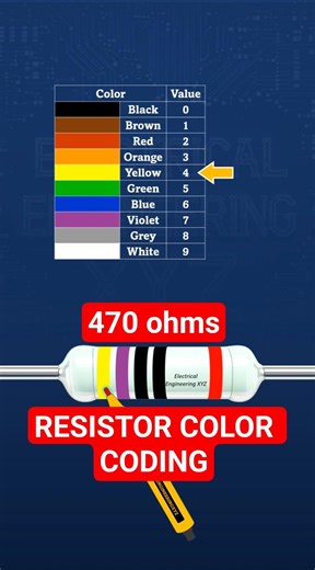470 Ohm 5-Band 2% Tolerance Resistor Color Code Explained | Yellow Violet Black Black Red