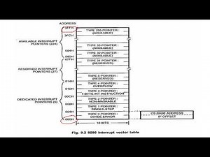interrupt vector table