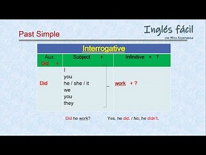 SIMPLE PAST tense en inglés con explicación en español. #aprendeinglés