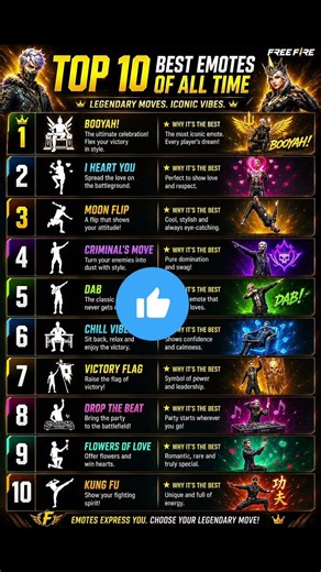 🎭 Top 10 Best Emotes in Free Fire 🔥 #ff #Top10 #freefire