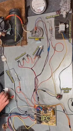 Gas Furnace Sequence of Operation Explained