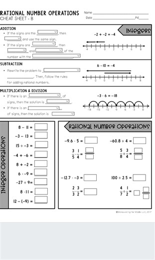RATIONAL NUMBER OPERATIONS CHEAT SHEET - B ADDITION If the sig... | Filo
