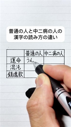 普通の人と中ニ病の人の漢字の読み方の違い！