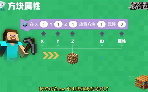 我的编程世界Minecraft-05-轻松学编程Scratch Python C++与Minecraft的精彩相遇