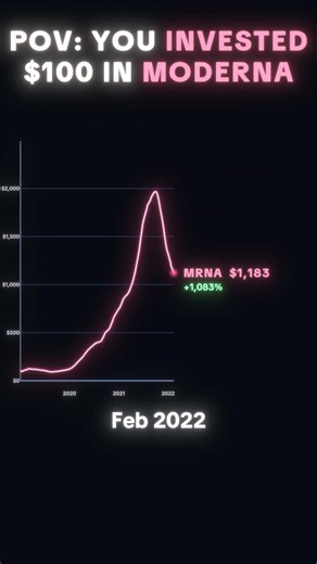POV: You Invested $100 in Moderna (MRNA) 📈 #shorts