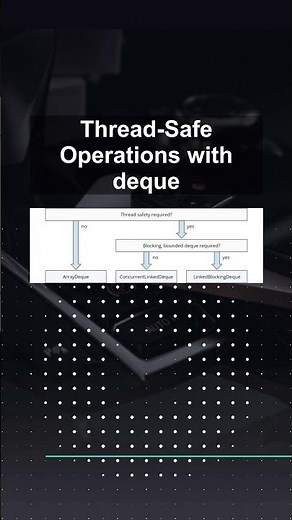 Thread-Safe Operations with deque #ai #artificialintelligence #machinelearning #aiagent Threadsafe