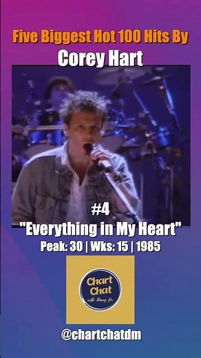 Corey Hart - Five Biggest Hits on the Hot 100 #coreyhart