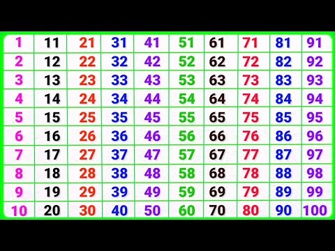 Ginti | Ek se sau tak ginti | ginti in hindi | abcd | ginti 1 se 100 tak | ginti so tak | गिनती