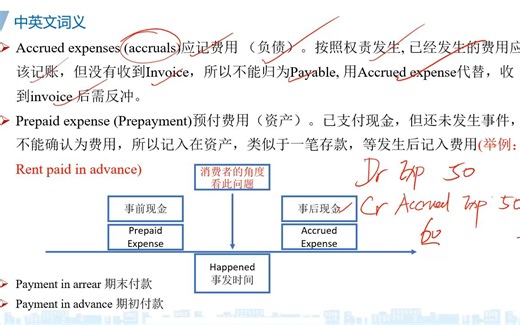 F3C10 Accruals and prepayments