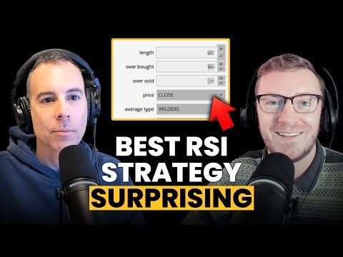 The #1 Most Profitable RSI Strategy Used by Our Traders (Made Our Firm Millions)