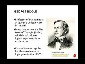 Digital Design (120 2b1) Boolean Algebra Introduction