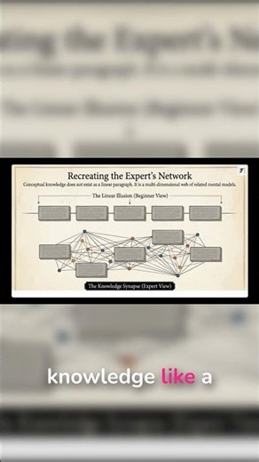Transform Your Learning with the Power of Networks #learning #transformation