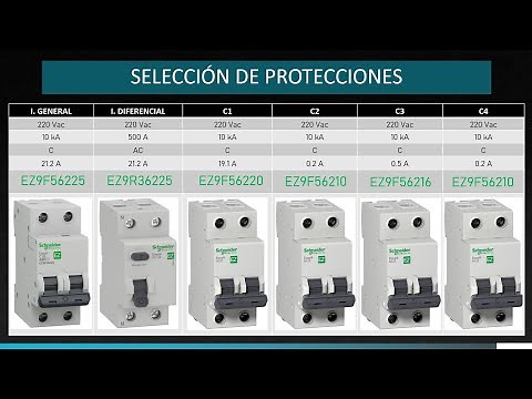 CALCULATION AND SELECTION OF THERMOMAGNETIC AND RESIDUAL CURRENT CIRCUIT BREAKERS FOR A HOUSE